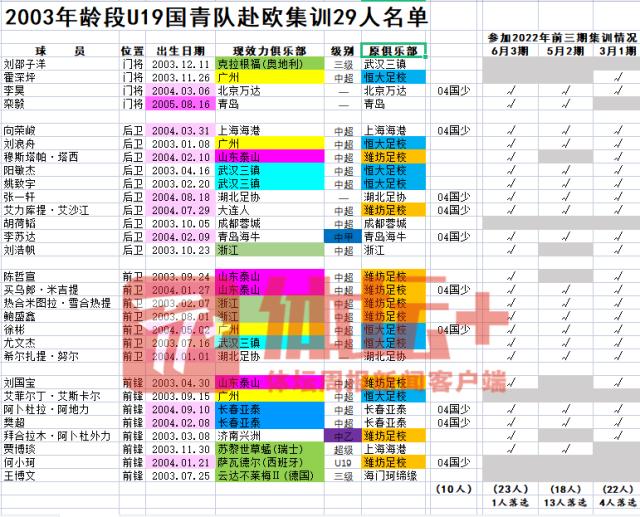 开云体育官网-U19国青海外拉练着眼U20亚洲杯 四名留洋小将抢眼